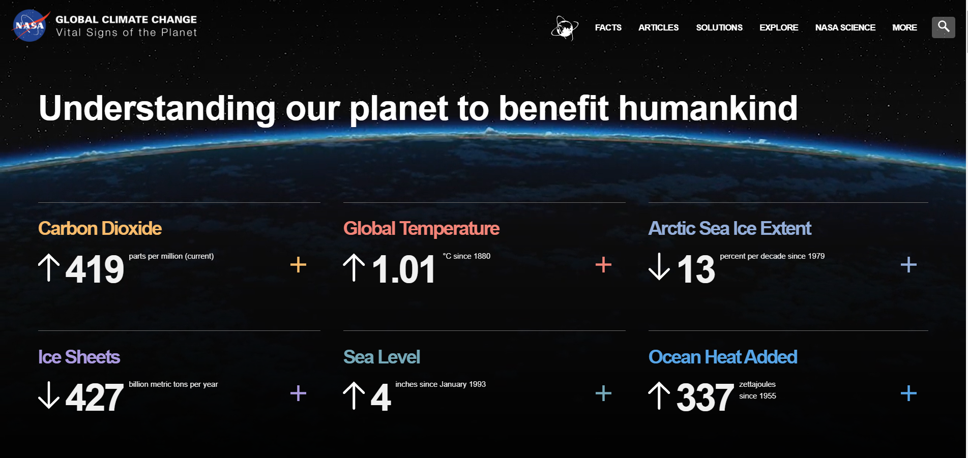 Screenshot from the Global Climate Change: Vital Signs of the Planet Website of NASA