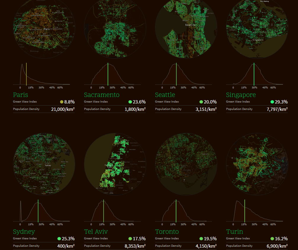 השוואה בין כיסוי העצים ברחובות כמה ערים בעולם. תצלום מסך מתוך אתר treepedia