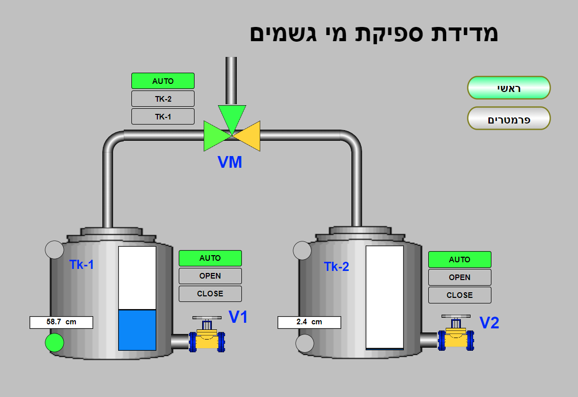 ממשק הבקרה של המערכת, תוכנן על ידי דוד חדד